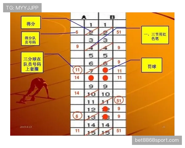 篮球比赛中，争议球究竟该如何处理？看懂官方规则解读